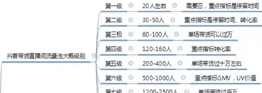 抖音小黄车开通是否需要营业执照？流程和要求是什么？