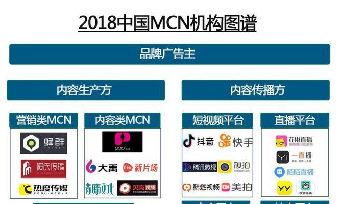 抖音达人怎么找到合作？寻找合作伙伴的策略有哪些？
