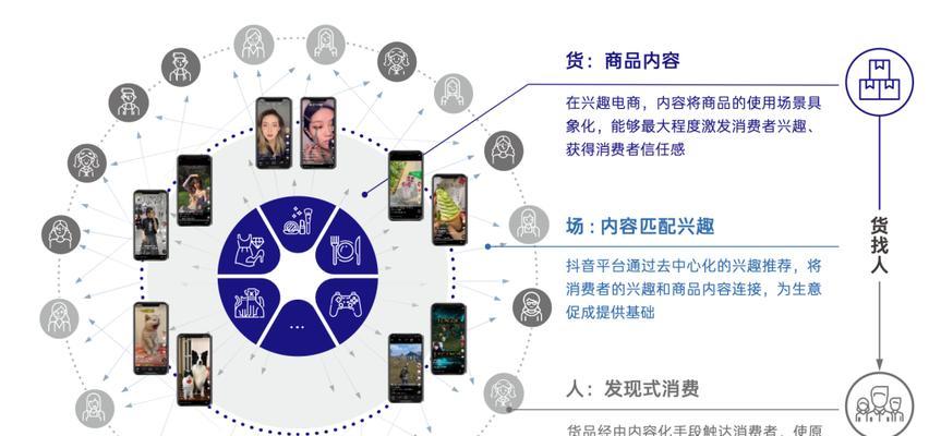 抖音电商入驻费用是多少？入驻流程和费用细节解析？