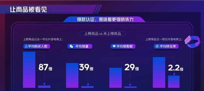 抖音电商入驻费用是多少？入驻流程和费用细节解析？