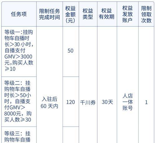 抖音小店券消费金额是什么？如何查询和使用优惠券？