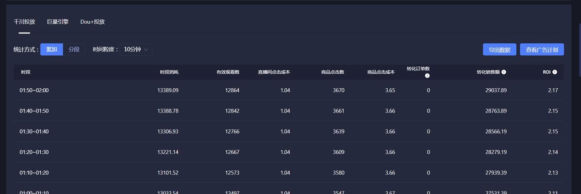 抖音直播带货行业能长久吗？未来发展趋势如何预测？