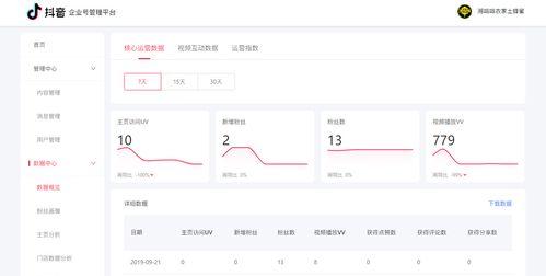 企业抖音号商品橱窗如何开通？开通流程和费用是多少？
