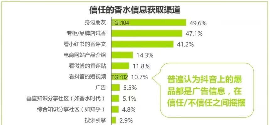 小红书推广多少钱一次？如何选择合适的推广方案？