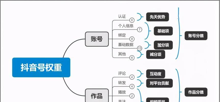 抖音好物分享普通人容易做吗？如何快速上手并获得成功？