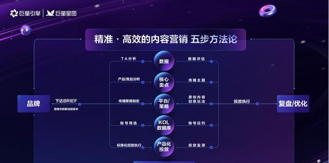 星图入驻后无任务显示？如何解决无任务问题？