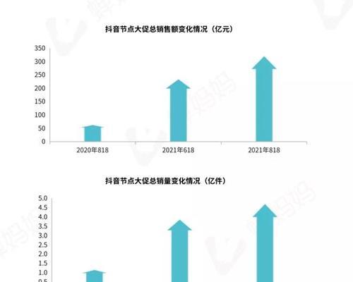 抖音飞鸽机器人618大促包是什么？如何参与活动？