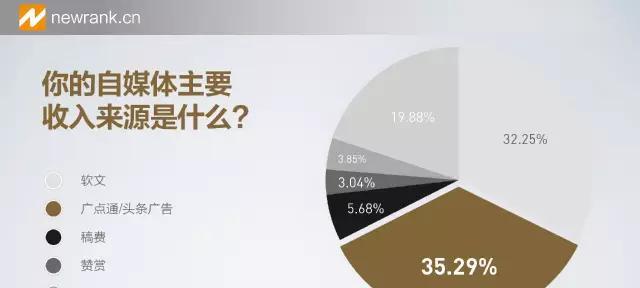抖音浏览量超过1万能赚钱吗？如何实现？