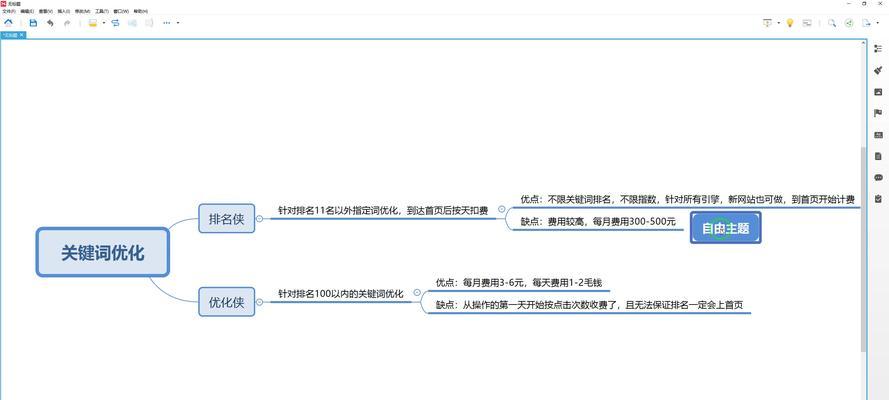 关键词优化公司如何选择？有哪些标准？