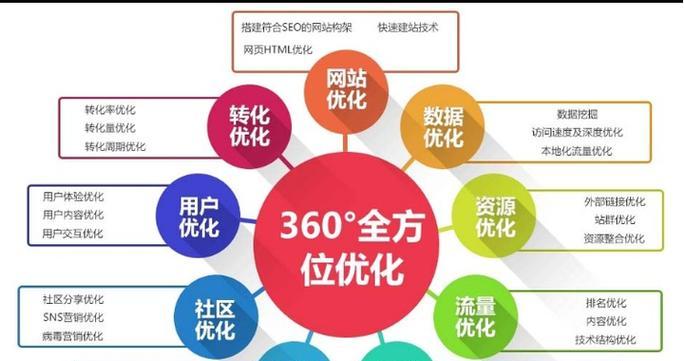 烟台网站建设如何进行关键词优化？有哪些注意事项？