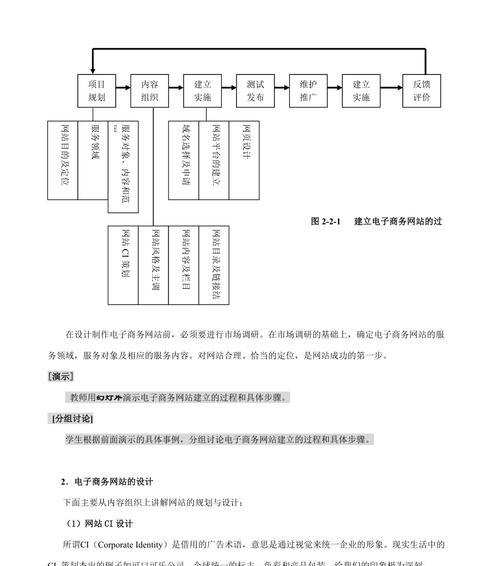 如何从零开始建设一个网站？需要哪些步骤和技巧？