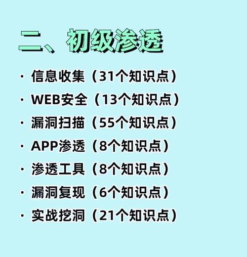 如何从零开始建设一个网站？需要哪些步骤和技巧？