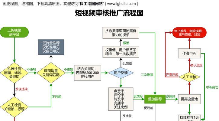 专业企业网站设计流程是怎样的？需要哪些步骤？