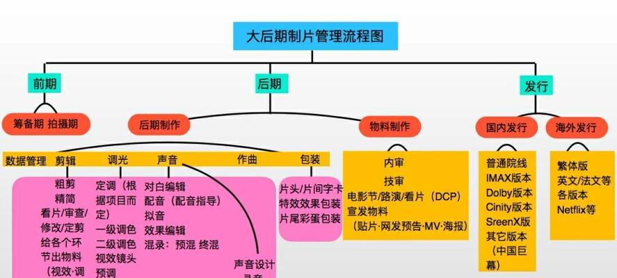 武汉网站制作需要多长时间？如何缩短制作周期？