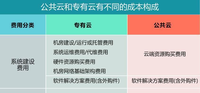 温州网站制作费用如何计算？有哪些注意事项？