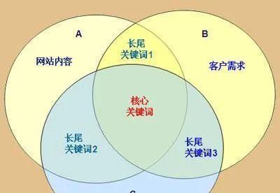 宁波seo优化有哪些策略？