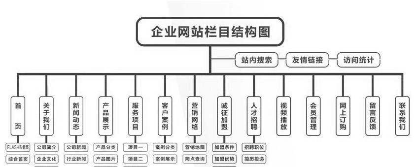 企业服务网站制作的流程是怎样的？