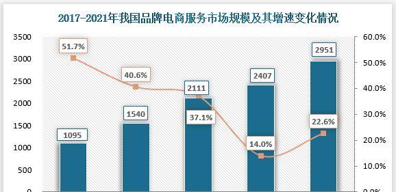 乳山网站建设的市场前景如何？