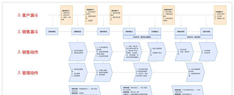 营销网站建设的要点有哪些？如何打造高转化率网站？