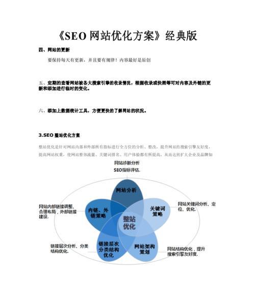 宁波seo网站优化需要多少钱？优化周期是多久？