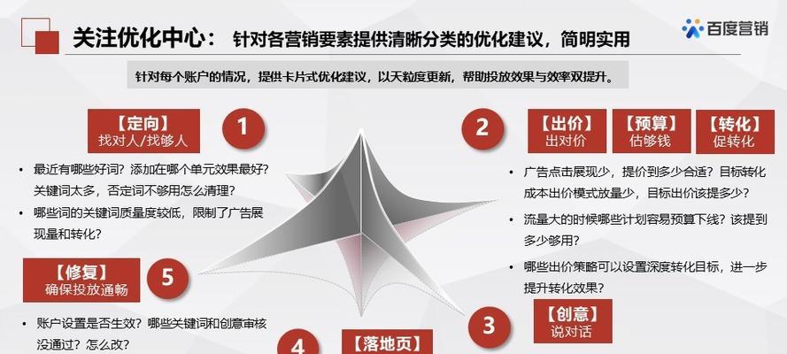 seo查询优化如何进行？有哪些工具可以使用？
