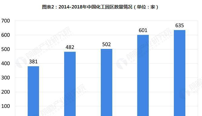上海网站设计制作的市场趋势如何？