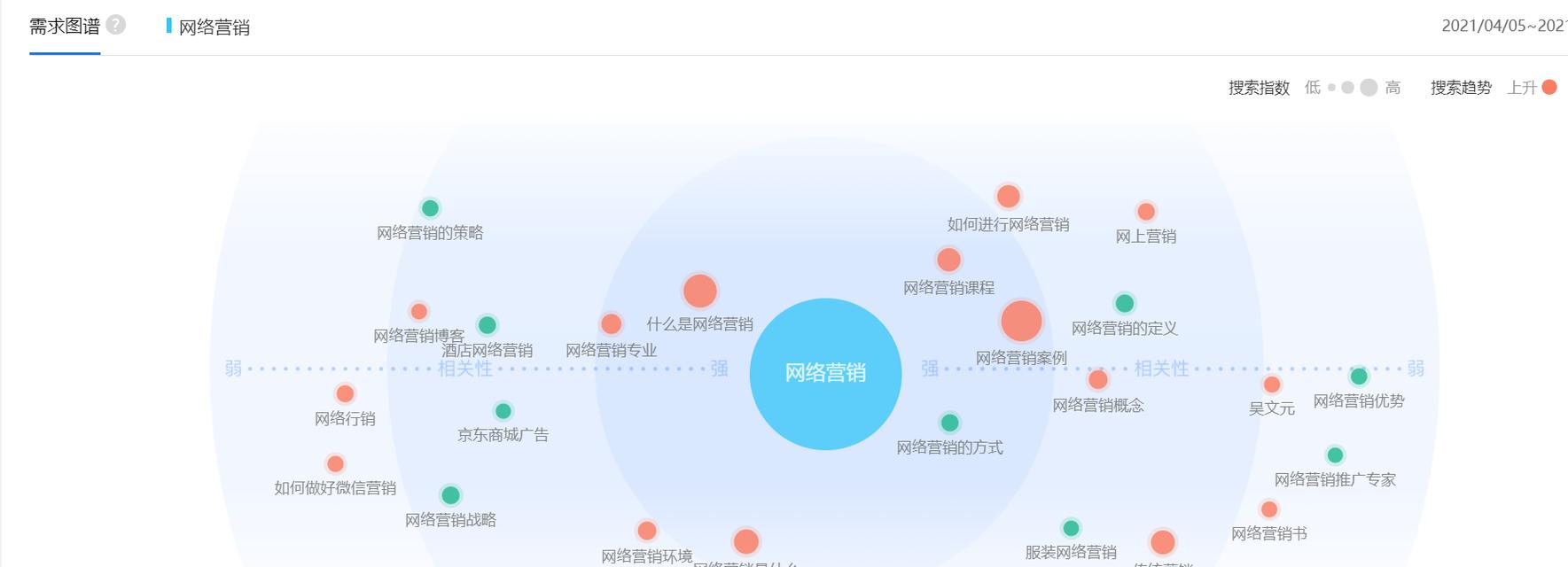 哪些搜索引擎优化工具最有效？