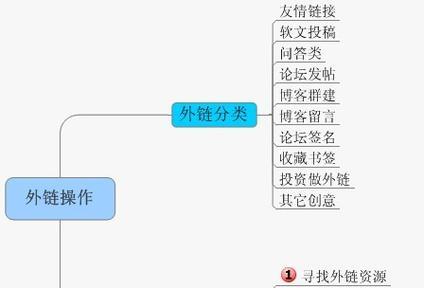 seo优化器有哪些推荐？如何选择合适的seo优化器？