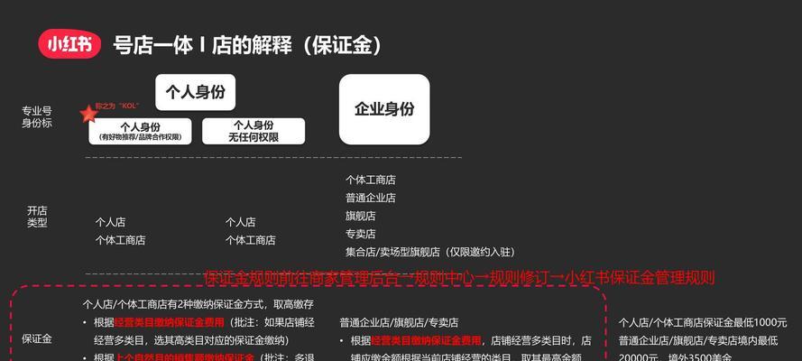 小红书怎么玩才有趣？小红书使用技巧有哪些？