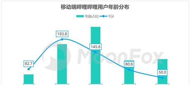 B站发布图片的方法有哪些？