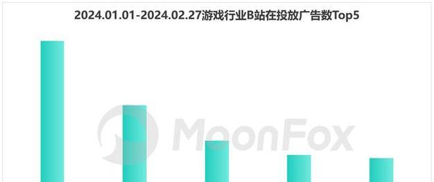 B站属于什么类型的平台？