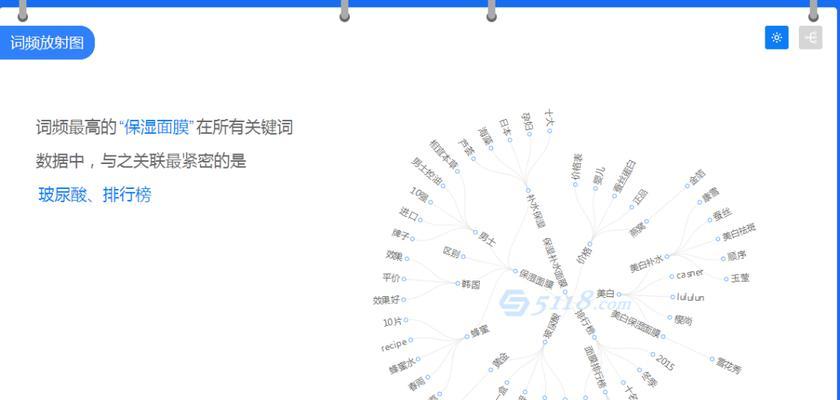 小红书排名算法是什么？如何优化内容提升排名？