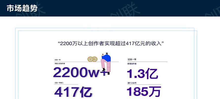 抖音商品关键词营销词怎么写？如何有效提升商品曝光率？