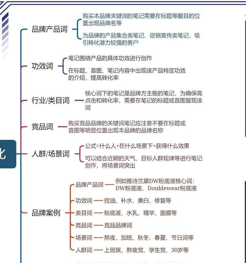 抖音屏蔽评价区关键词的方法是什么？操作步骤详细吗？