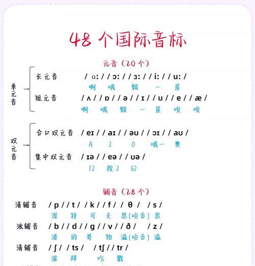 抖音标题关键词有哪些类型？如何有效利用它们提高曝光率？