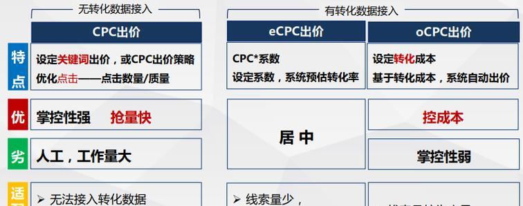 如何进行有效的百度关键词优化？有哪些步骤和技巧？
