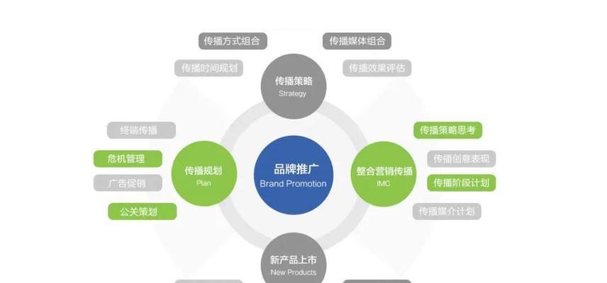 河北网站SEO优化的步骤是什么？如何提高效果？