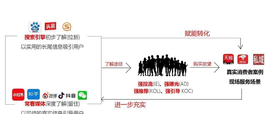 关键词快速排名软件好用吗？如何选择？