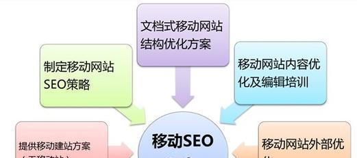 成都网站设计趋势是什么？如何进行SEO网站优化？