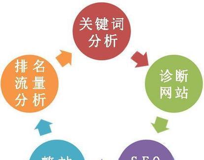 搜索引擎优化哪个工具最好用？如何选择合适的SEO工具？