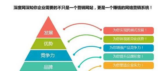北京网站开发有哪些优势？如何选择合适的开发公司？
