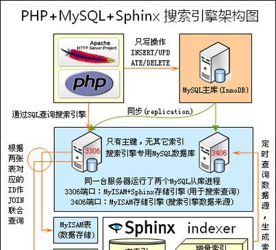 搜索引擎的工作原理是什么？它是如何运作的？