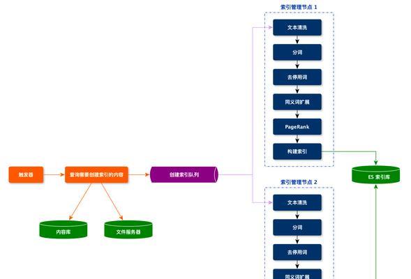 搜索引擎的工作原理是什么？它是如何运作的？