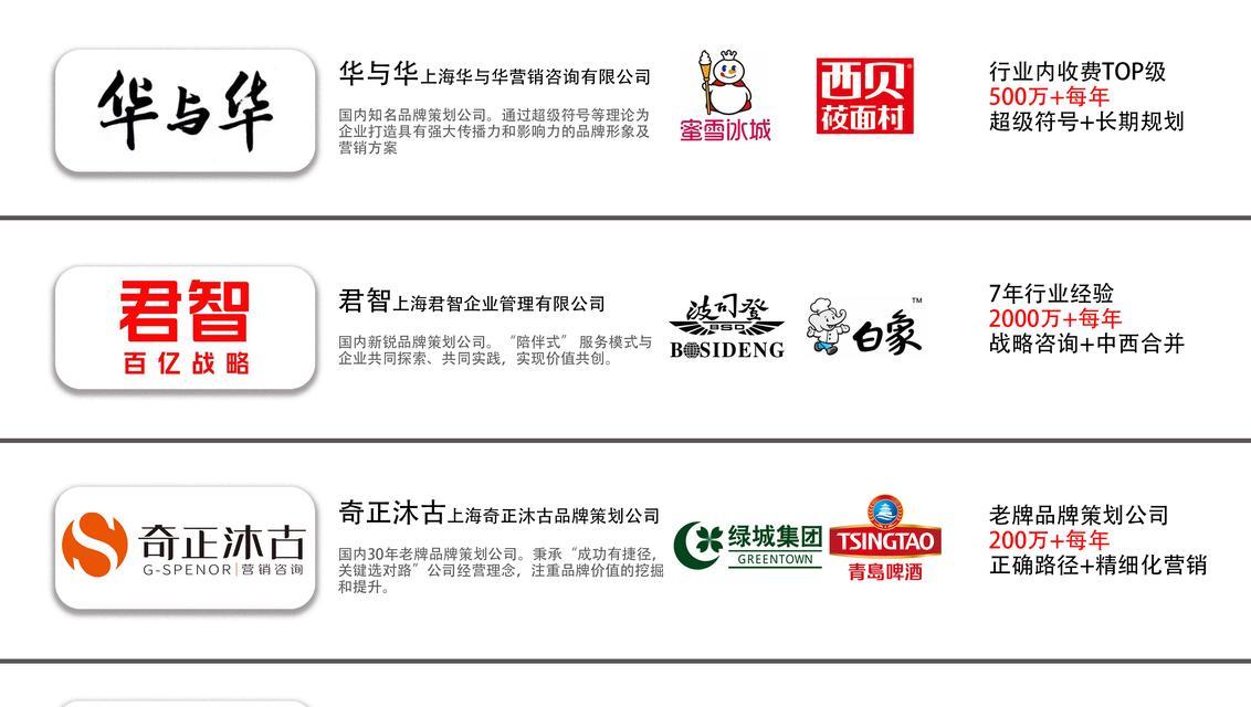 上海高端网站制作的优势有哪些？
