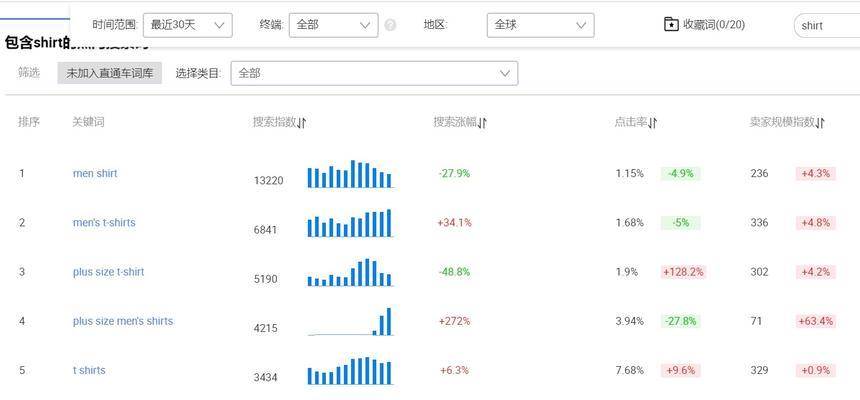 关键词热度查询工具有什么用处？