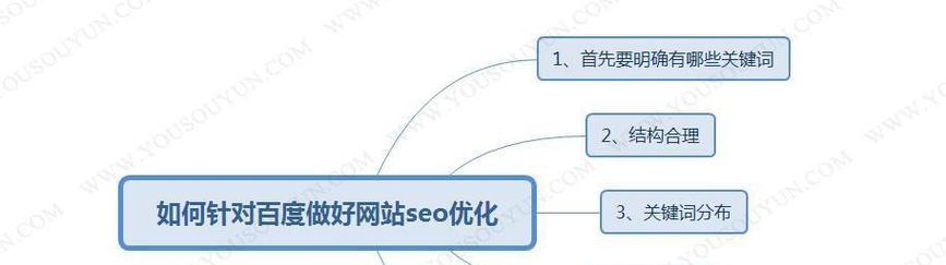 4k视频素材网站的seo关键词排名如何优化？