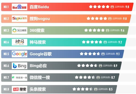 什么是搜索引擎营销？搜索引擎营销有哪些优势？