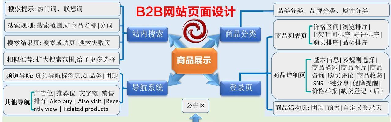如何选择高效的seo关键词排名优化软件？
