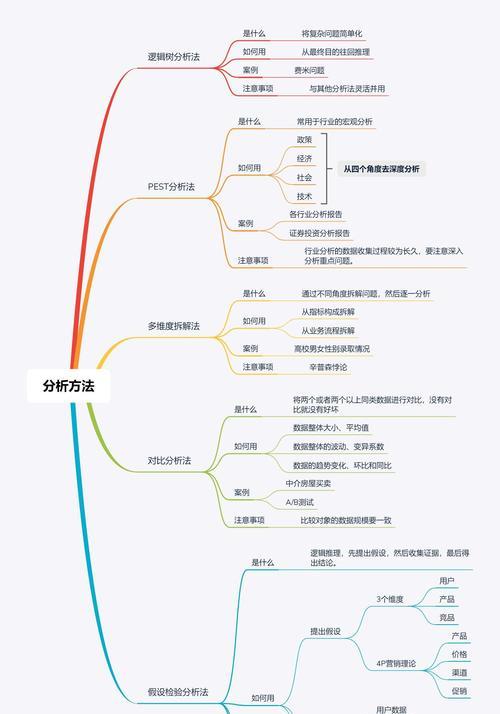 搜索引擎排名优化有哪些方法？如何提高网站排名？