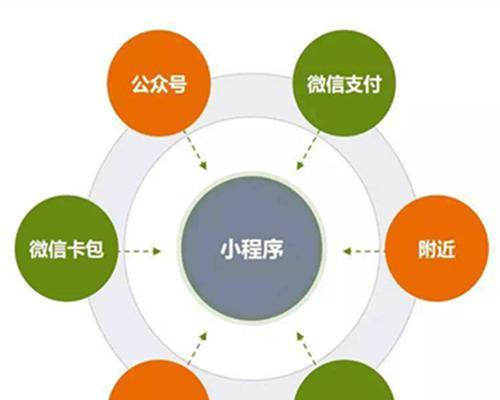 如何制作小程序网站？需要哪些步骤？